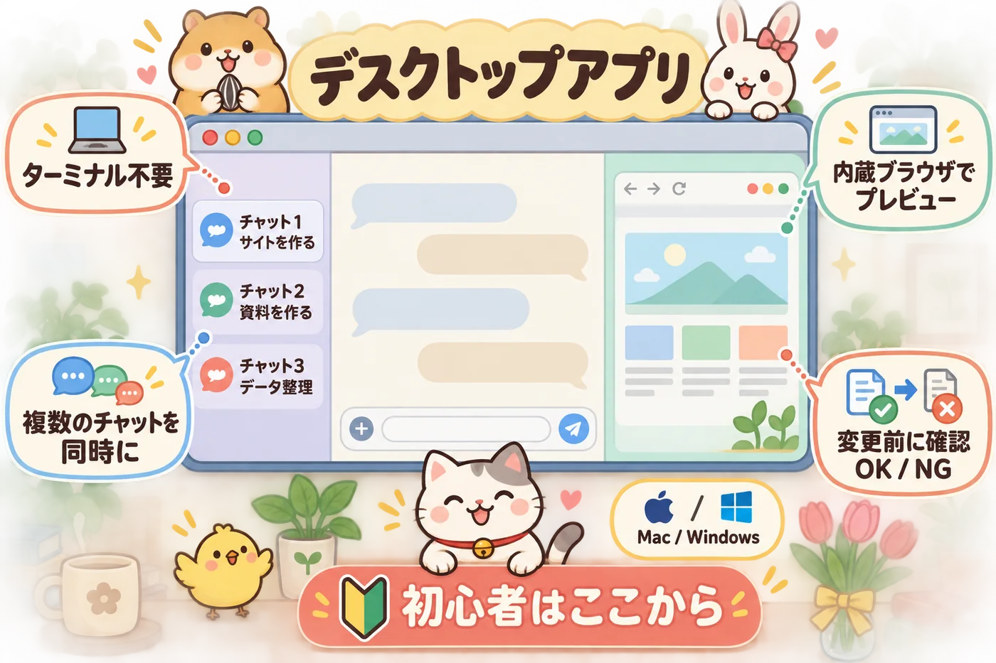 図解: デスクトップアプリの画面。チャットを複数並べて進められ、内蔵ブラウザでプレビューできる。