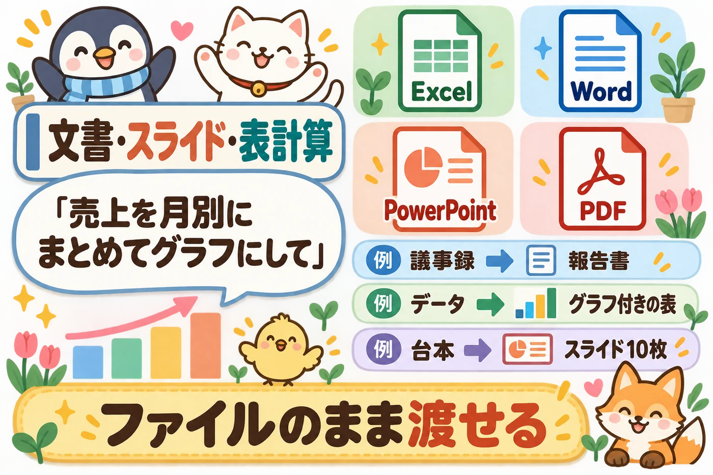 図解: 一言頼むと Excel・Word・PowerPoint・PDF がファイルのまま出てくる。