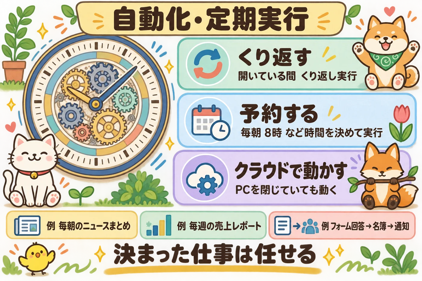 図解: くり返す・時間を決める・クラウドで動かす、の3つの自動化の方式。
